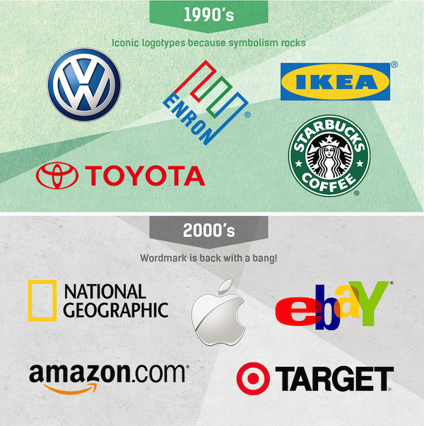 Logo Design for Different Types of Industries | Visual.ly