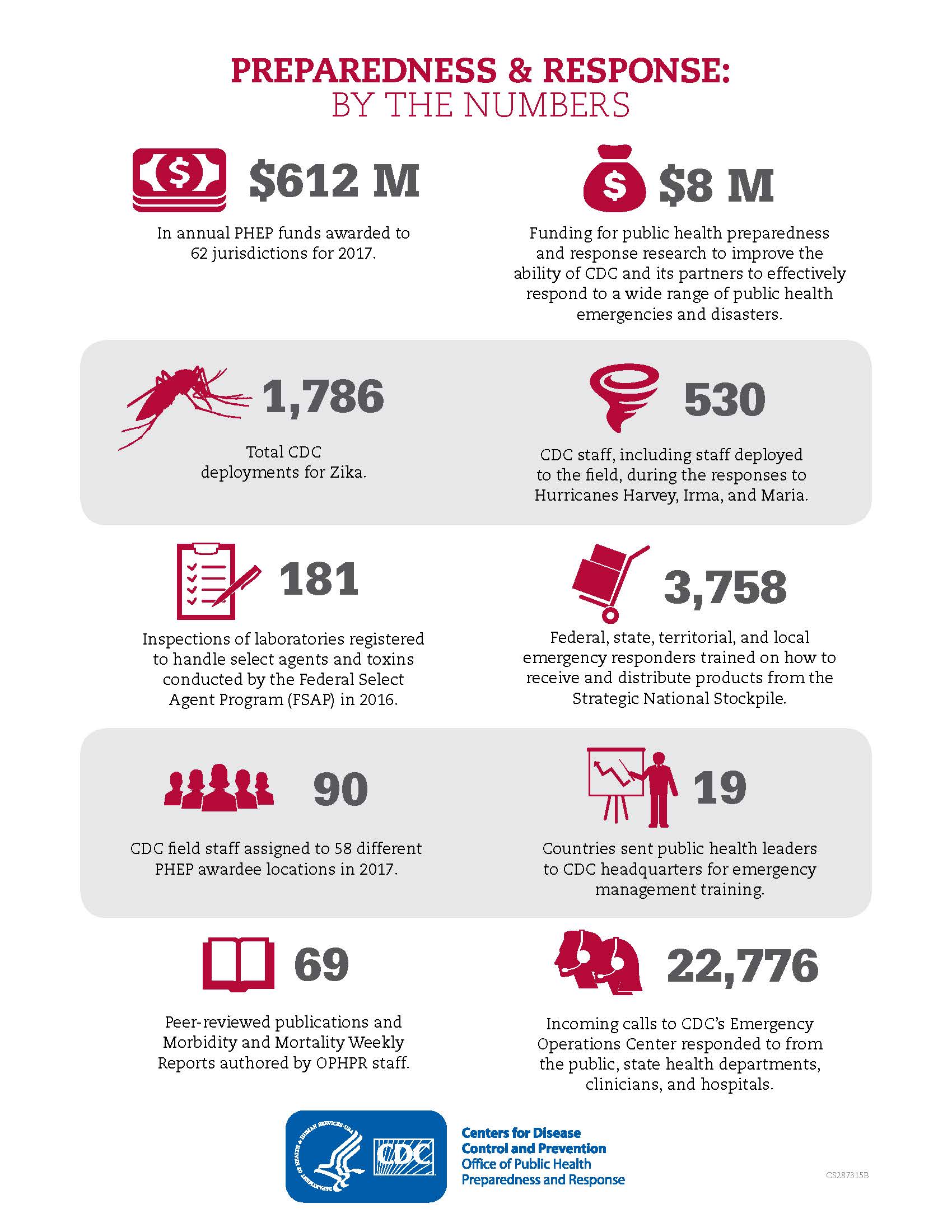 By the Numbers Infographic - The Prairie SchoolThe Prairie School