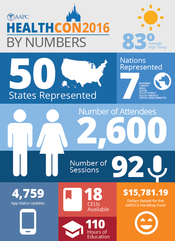 Infographic: BSIMM9 by the numbers | Synopsys