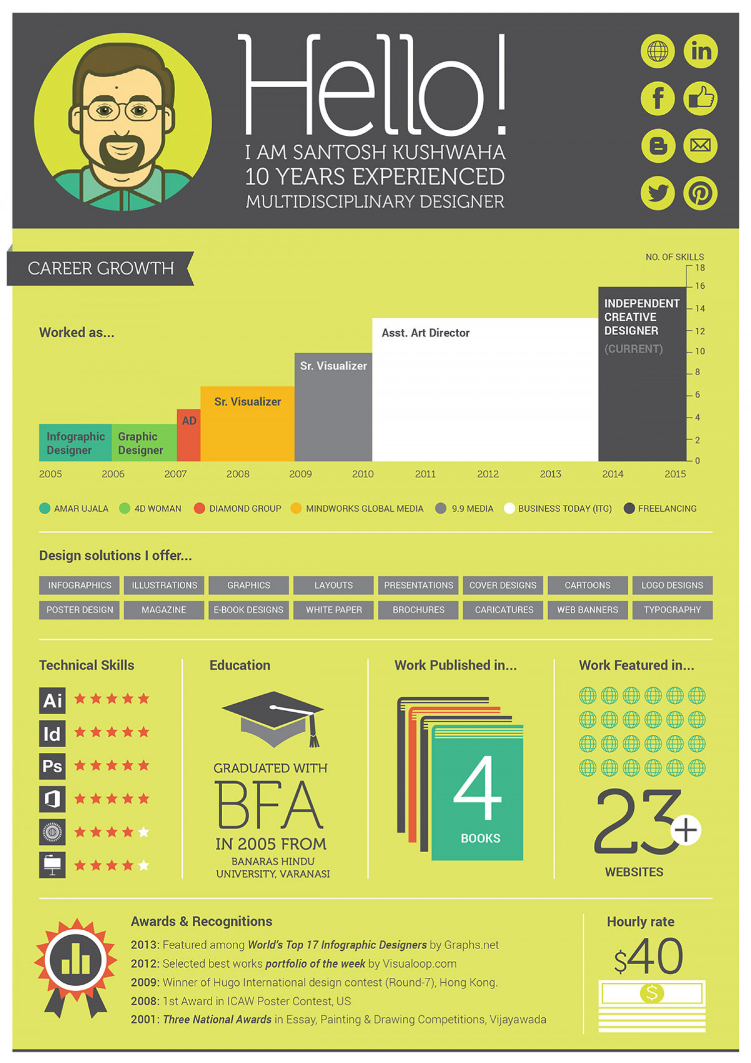 How to Create a Polished Infographic Resume [Infographic] - Business 2 Community