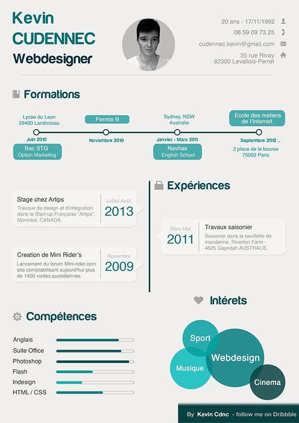 Best Infographic Resume Builder : Free Infographic Resume Template Download - ResumeKraft - A ...