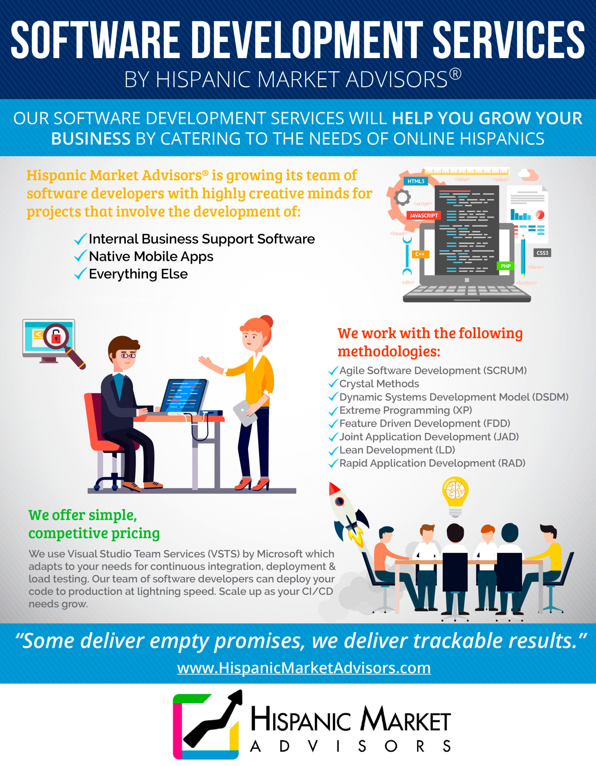 Software Professionalism: Why? What? How? [Infographic]