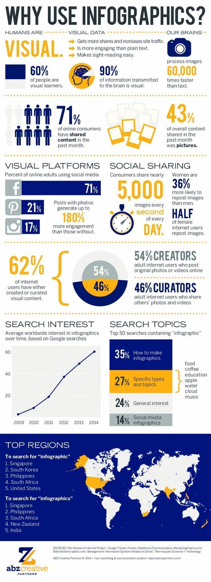 40 Complex Topics Explained Perfectly By Infographics  Learn | Infographic, Infographic ...