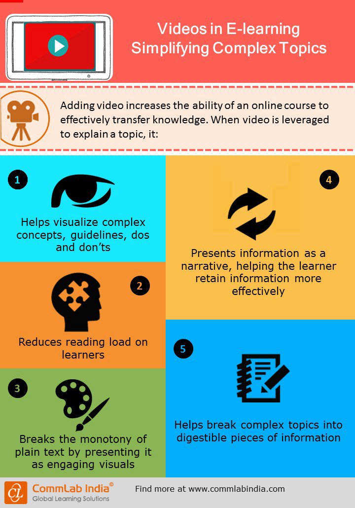 Infographics Topics #InfographicsTools #InfographicsStatistics | Business infographic ...