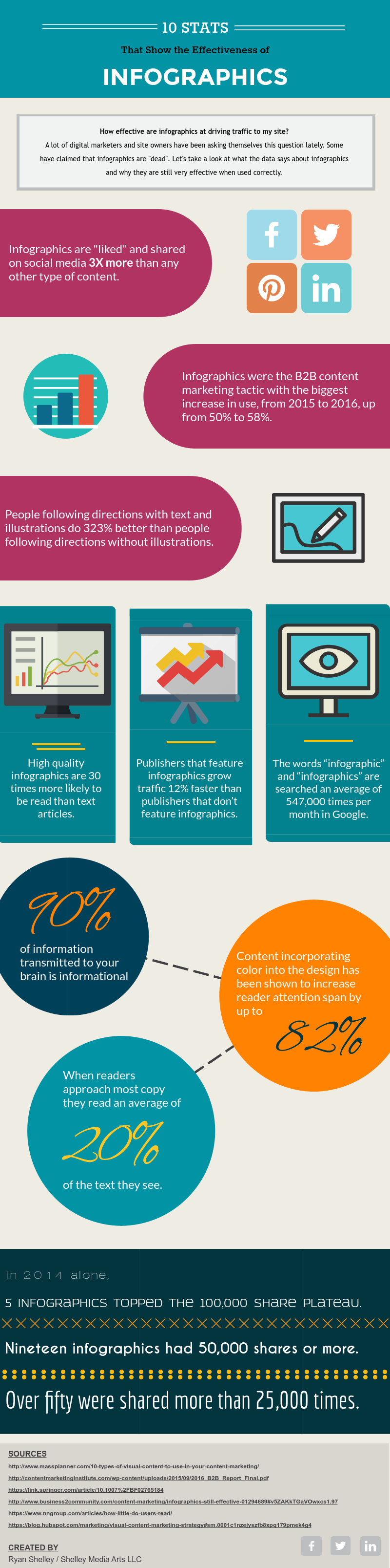 5 Amazing Facts about Corporate eLearning Infographic - e-Learning Infographics