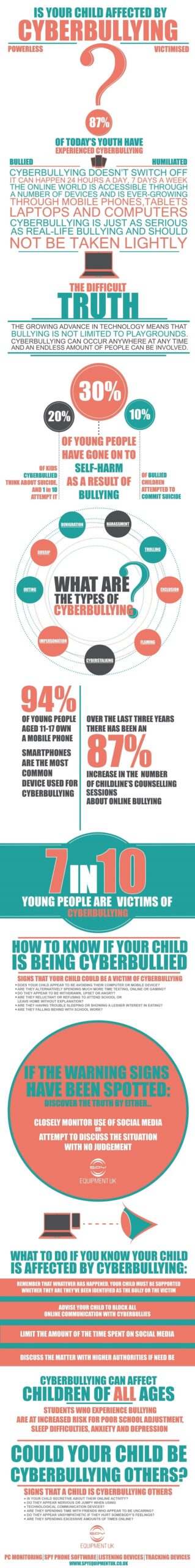 JMR Counseling: Cyberbullying and Teens Infographic