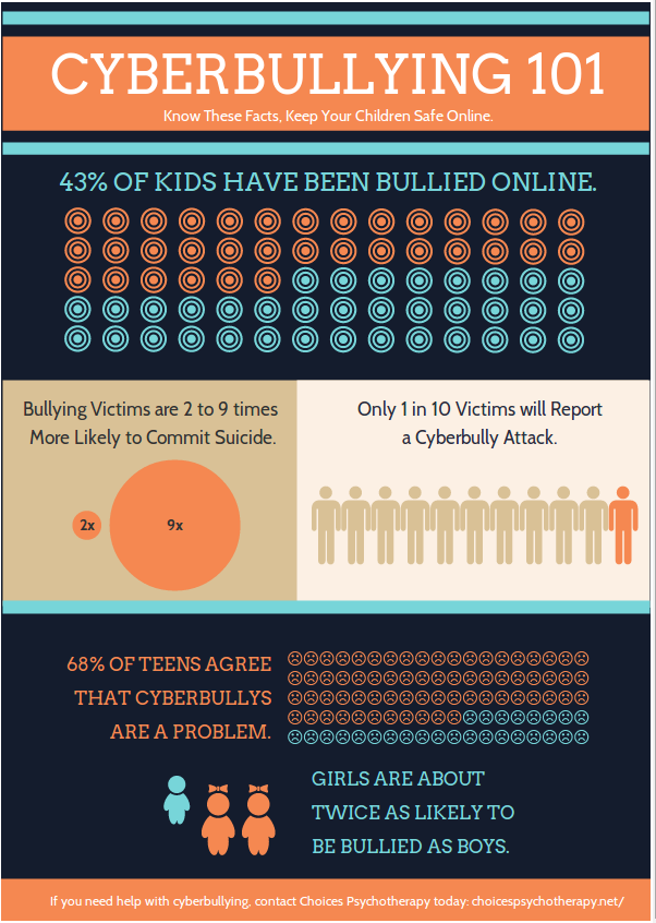 Cyber Bullying Infographics - bullying