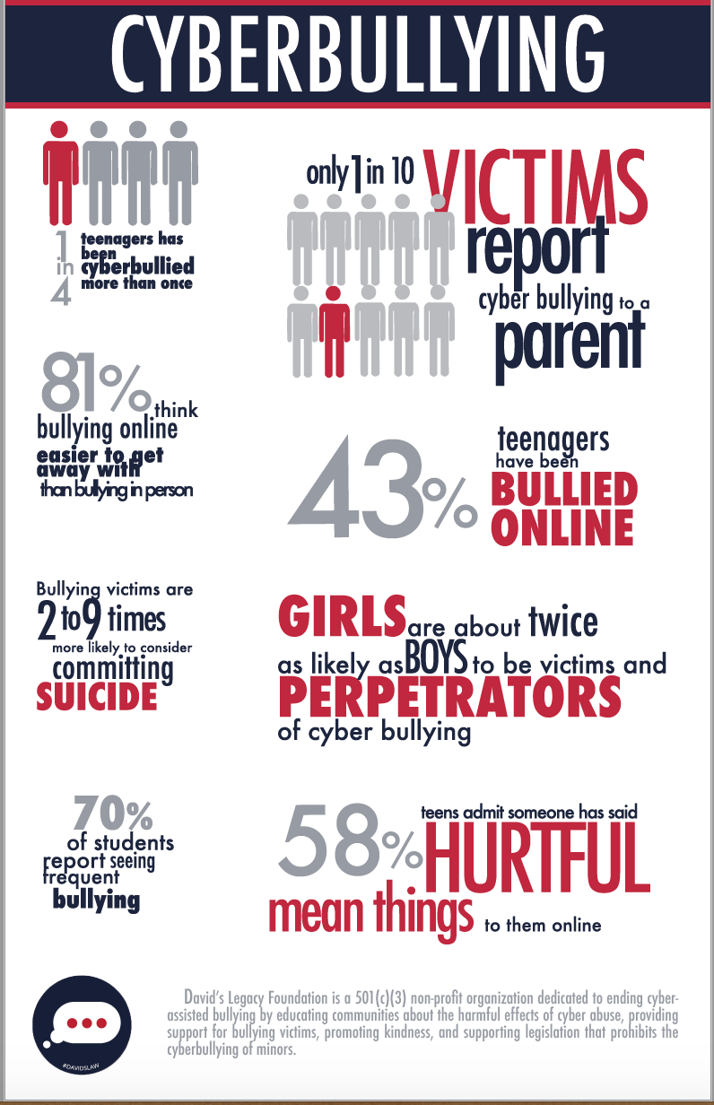 Cyberbullying - Best Education Degrees
