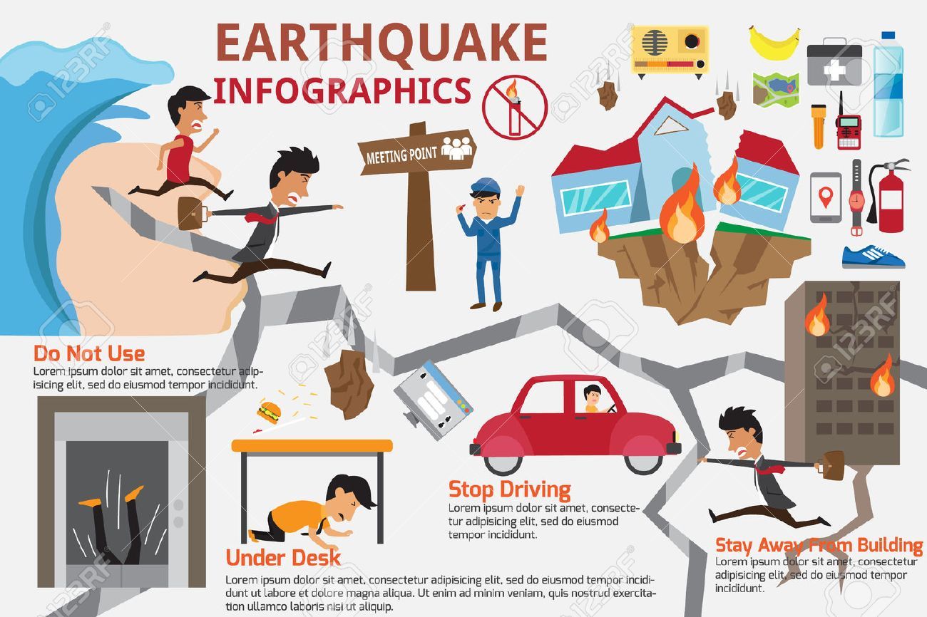 b"Infographic About the Earthquakes, How They Originate and its Measuring Poster | AllPosters.com"