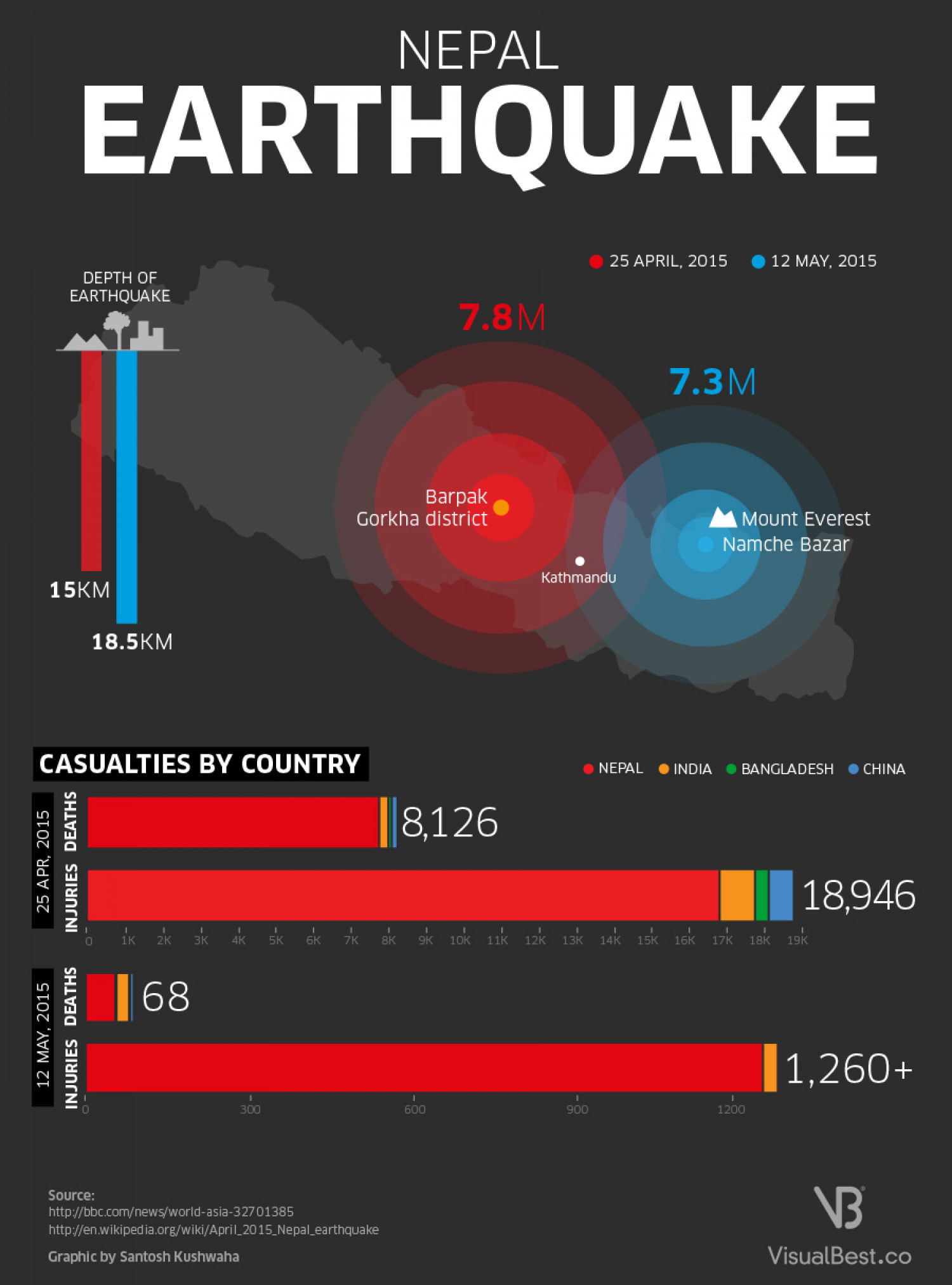Infographic: What causes earthquakes? | TopForeignStocks.com