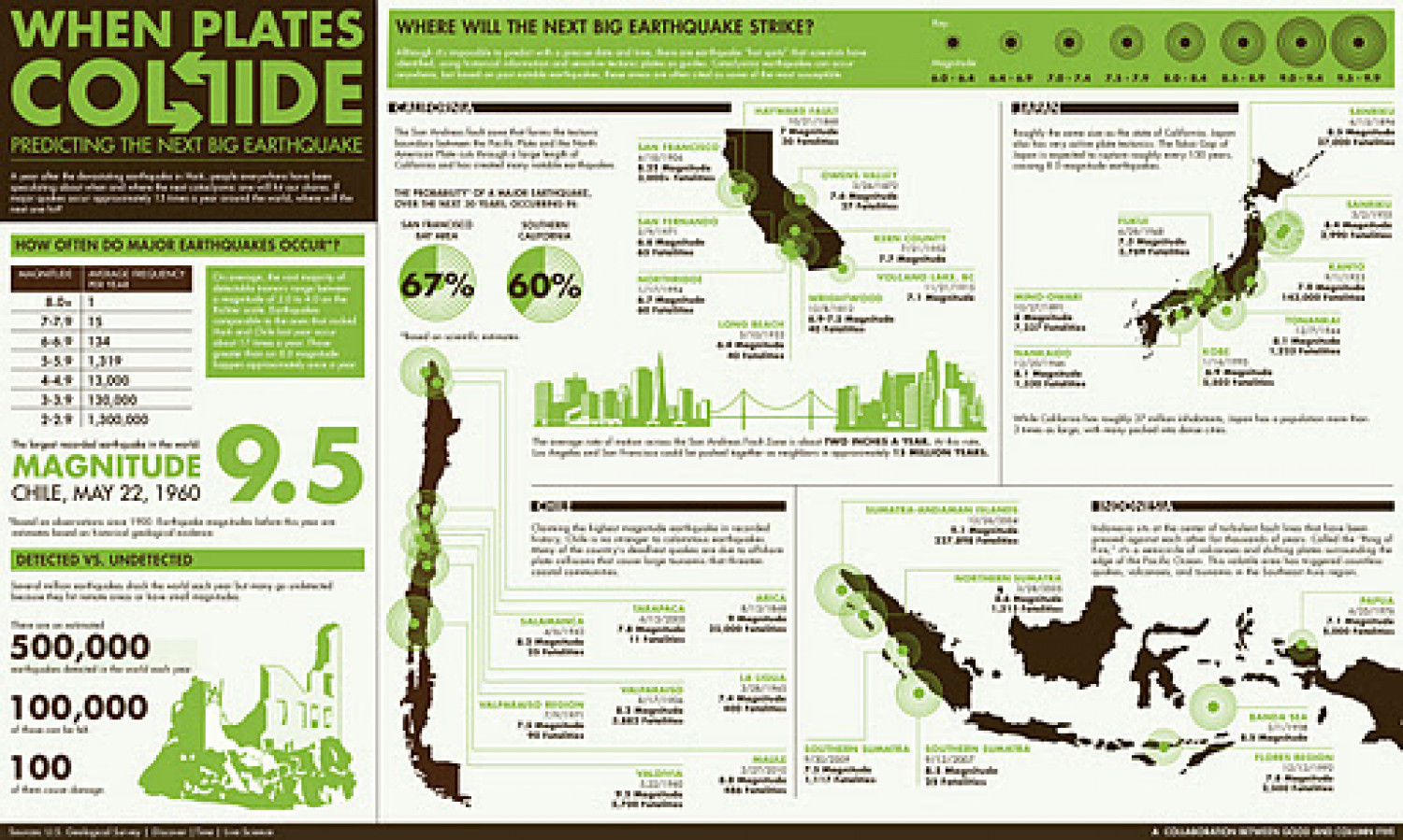 Nepal earthquake infographic Royalty Free Vector Image