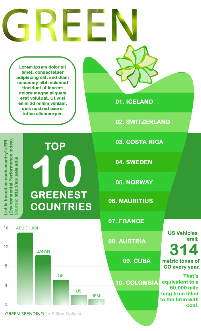10 Ways to Make Everyday Earth Day Infographic - e-Learning Infographics