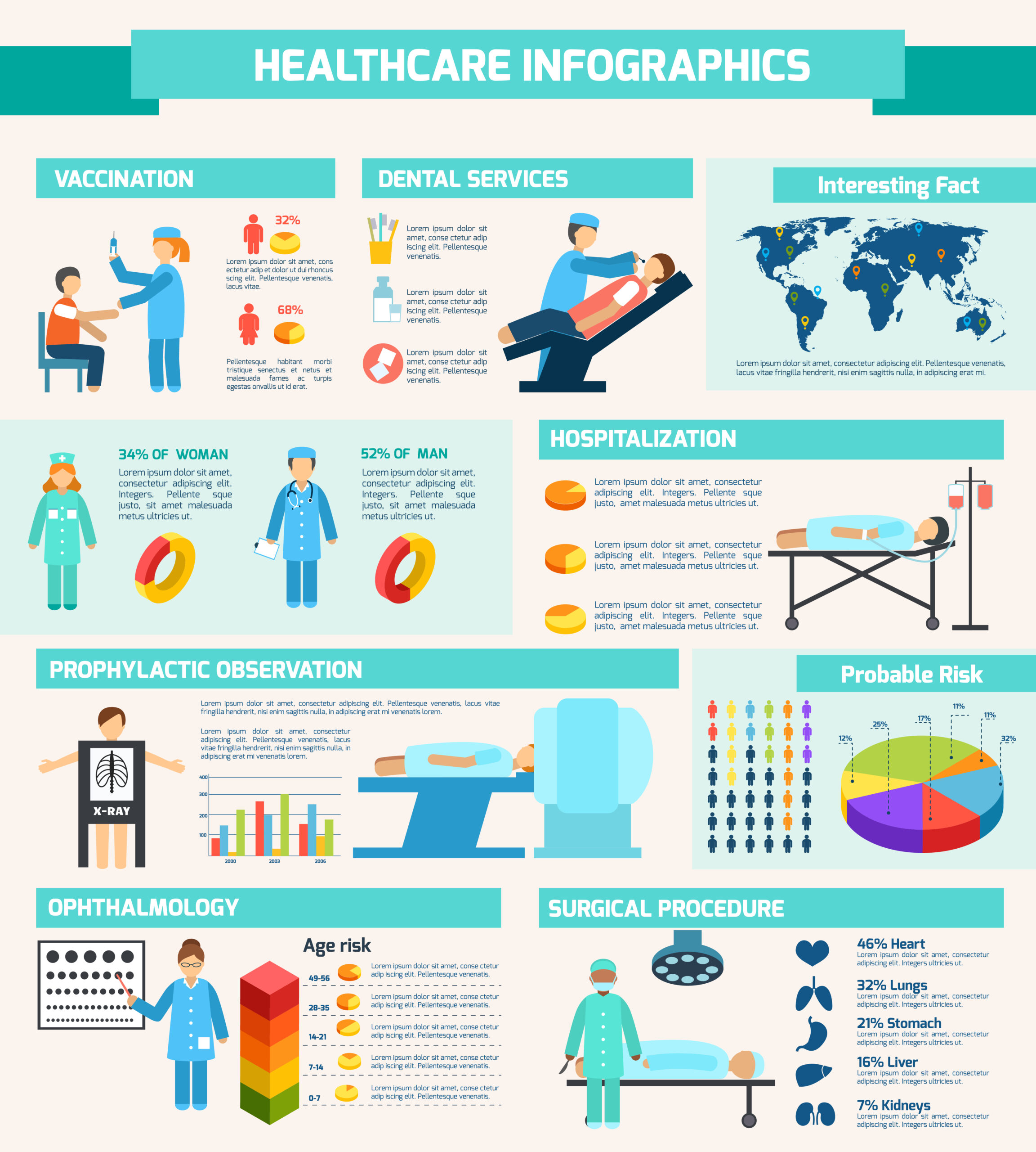 The State of Healthcare Training Infographic - e-Learning Infographics