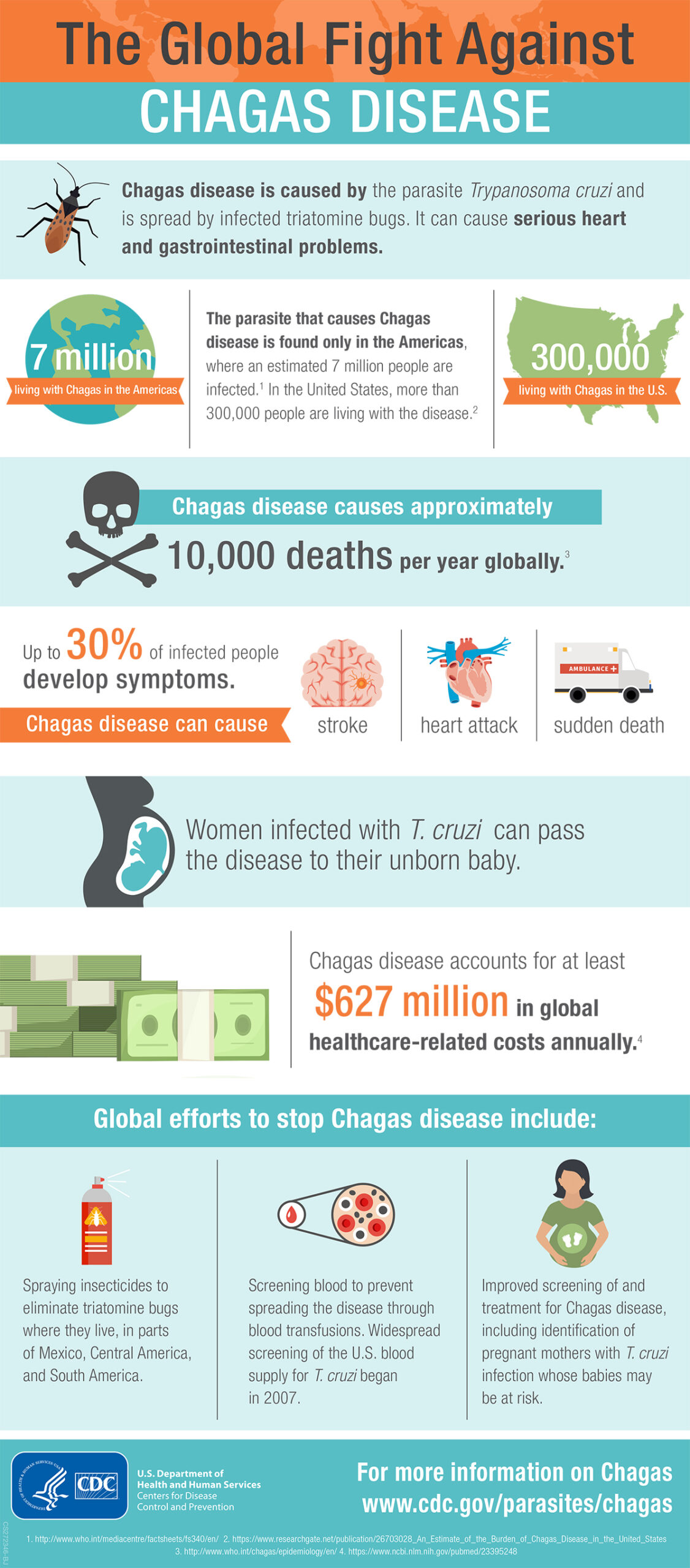 New Infographic: Medicines Cut Health Care Costs