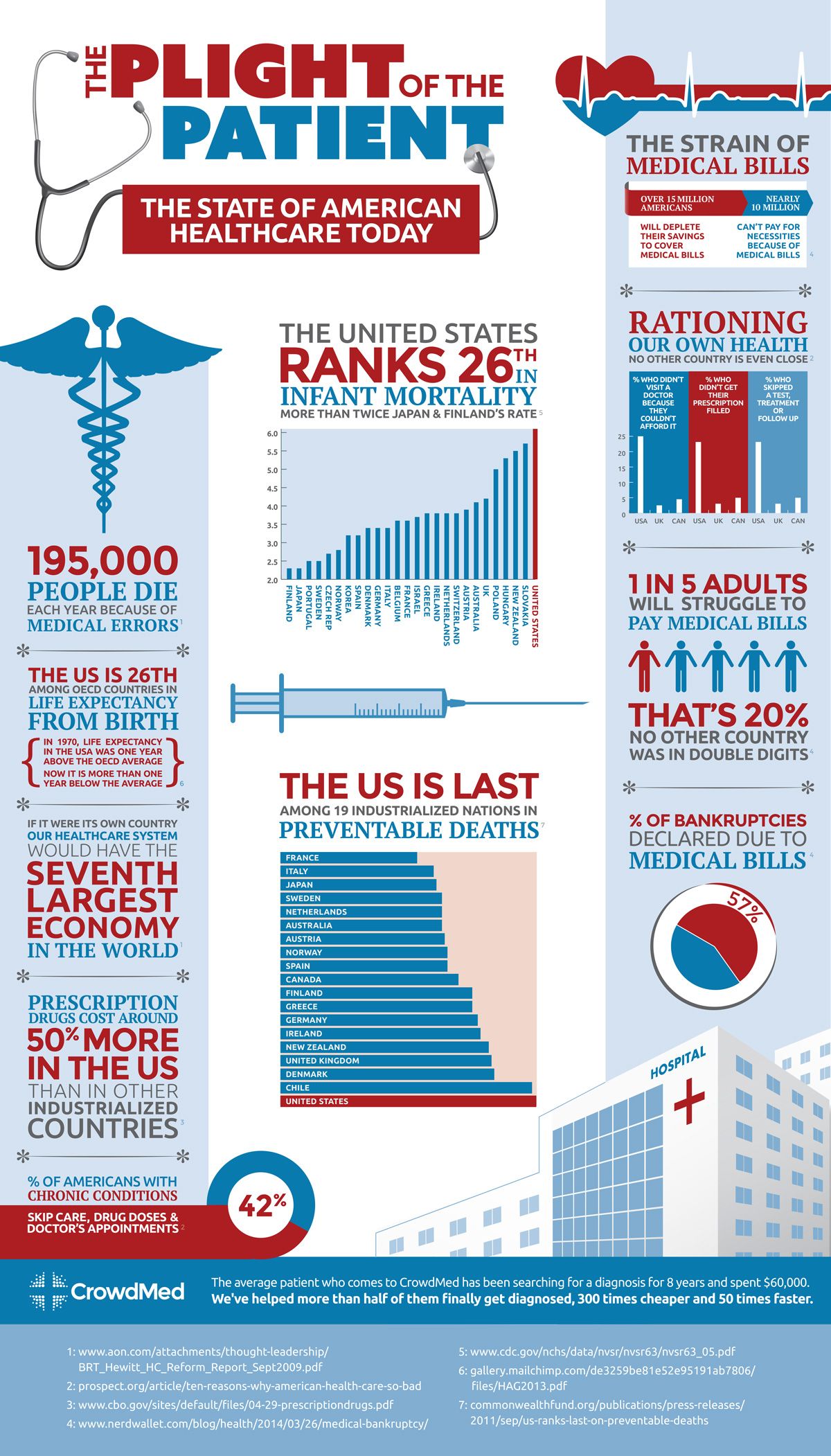Health infographics stock illustration. Illustration of female - 46615376