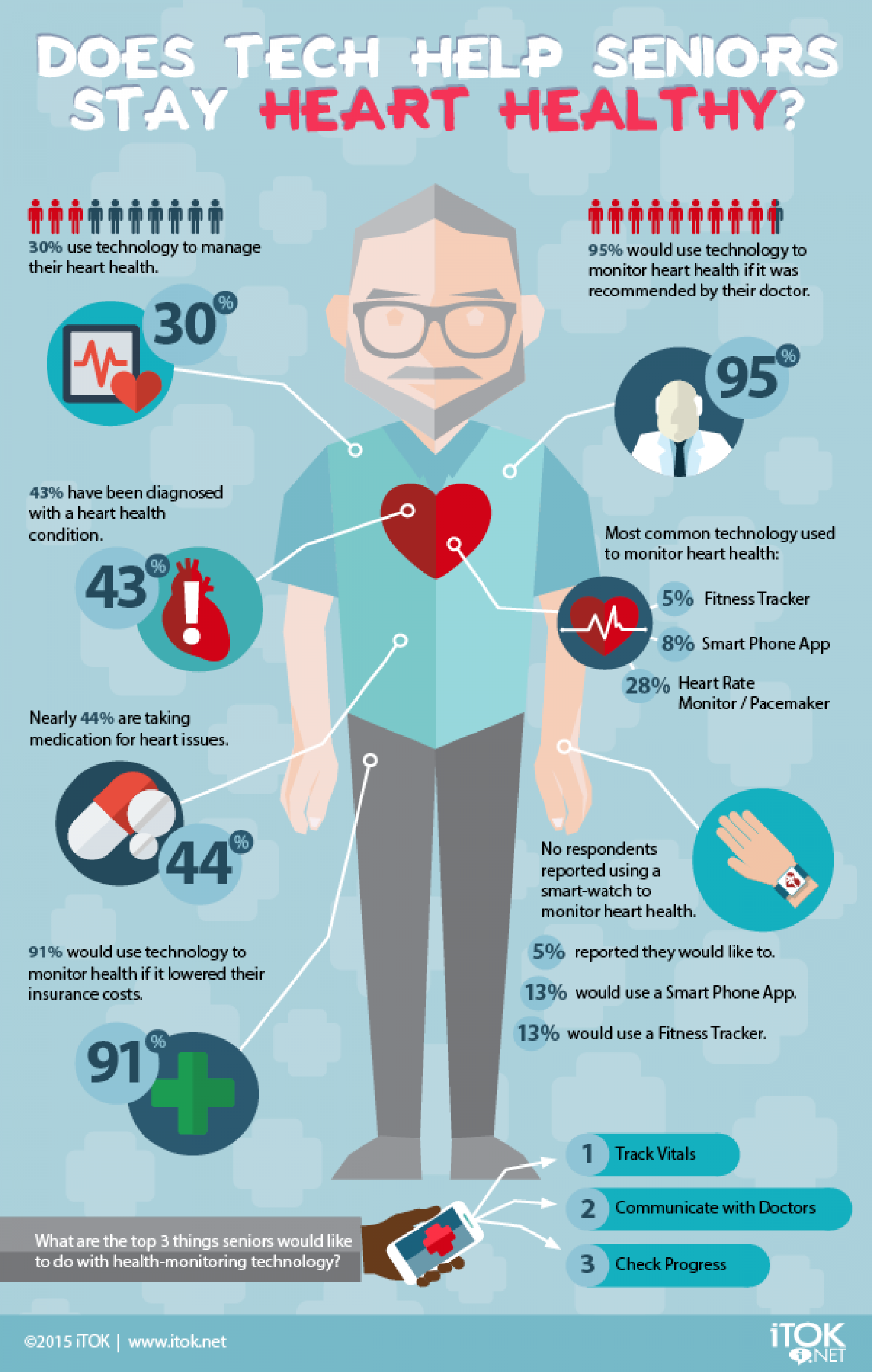 Healthcare Infographic | Healthcare infographics, Health care, Infographic