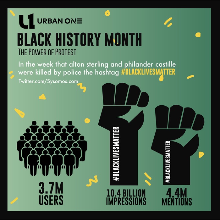 #BlackLivesMatter Twitter Reach & Impressions In 2016 [Infographic] | Power 107.5