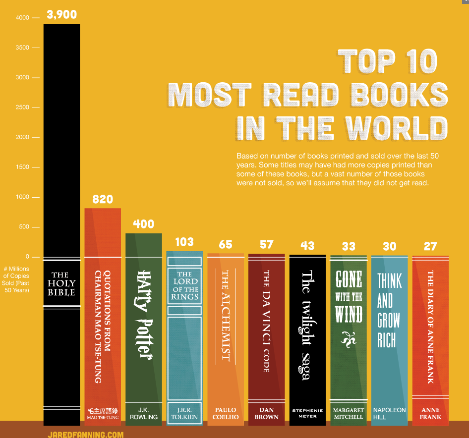 b"What were reading at Lucidpress [Infographic]"