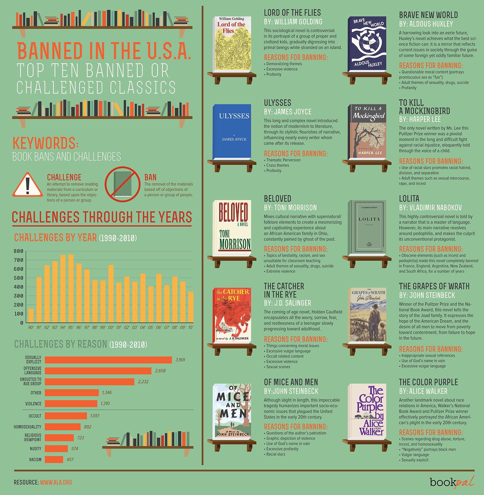 Books step education infographics Royalty Free Vector Image
