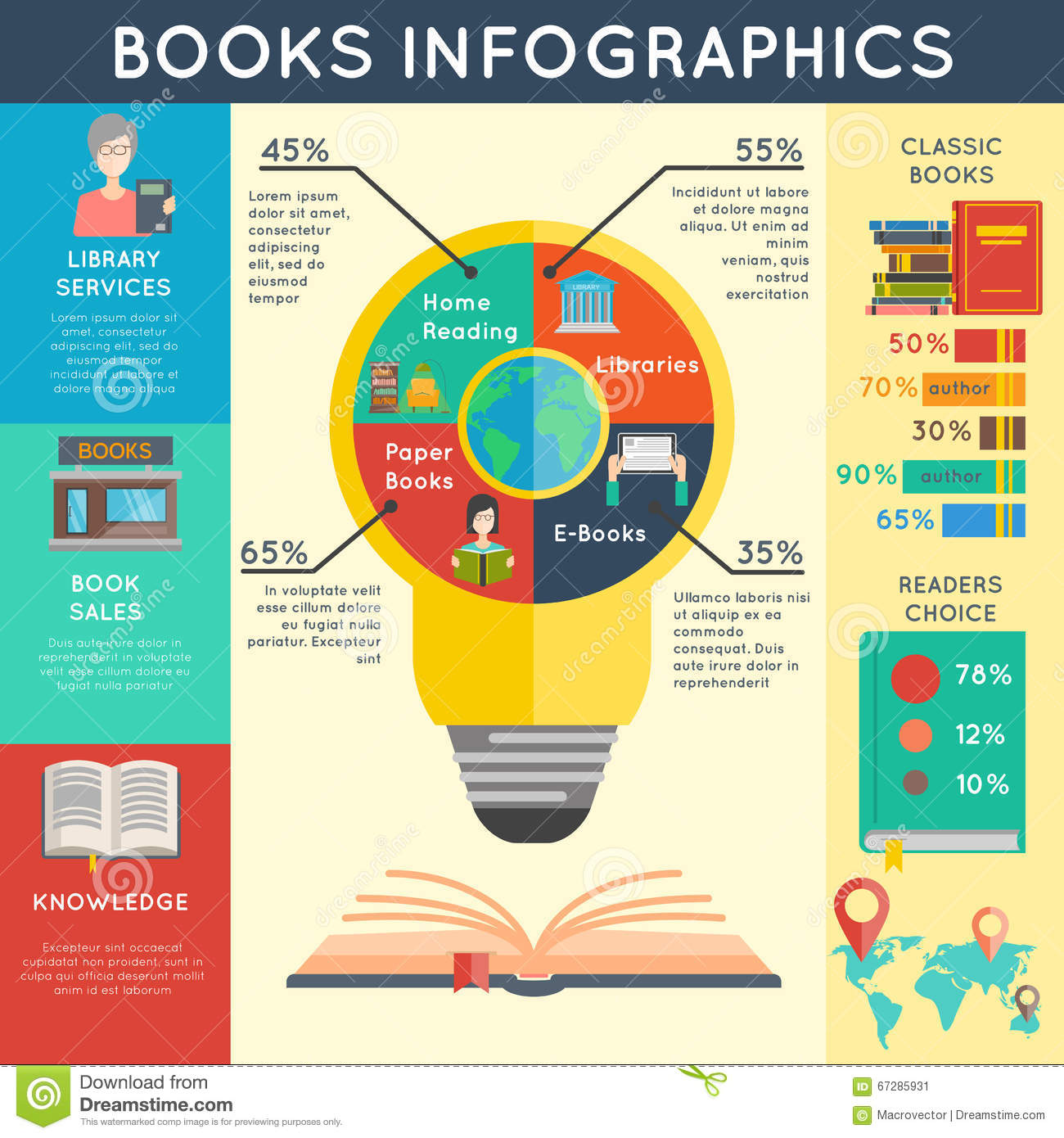 How childrens books are made (infographic) | Infographic illustration, Infographic, Infographic ...