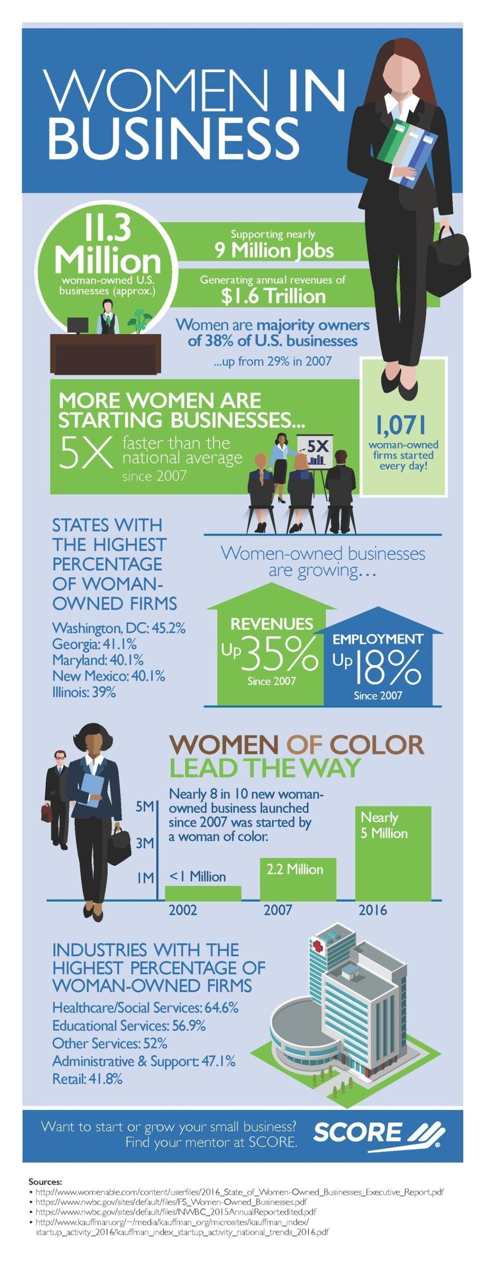 Small Business Infographic | Visual.ly