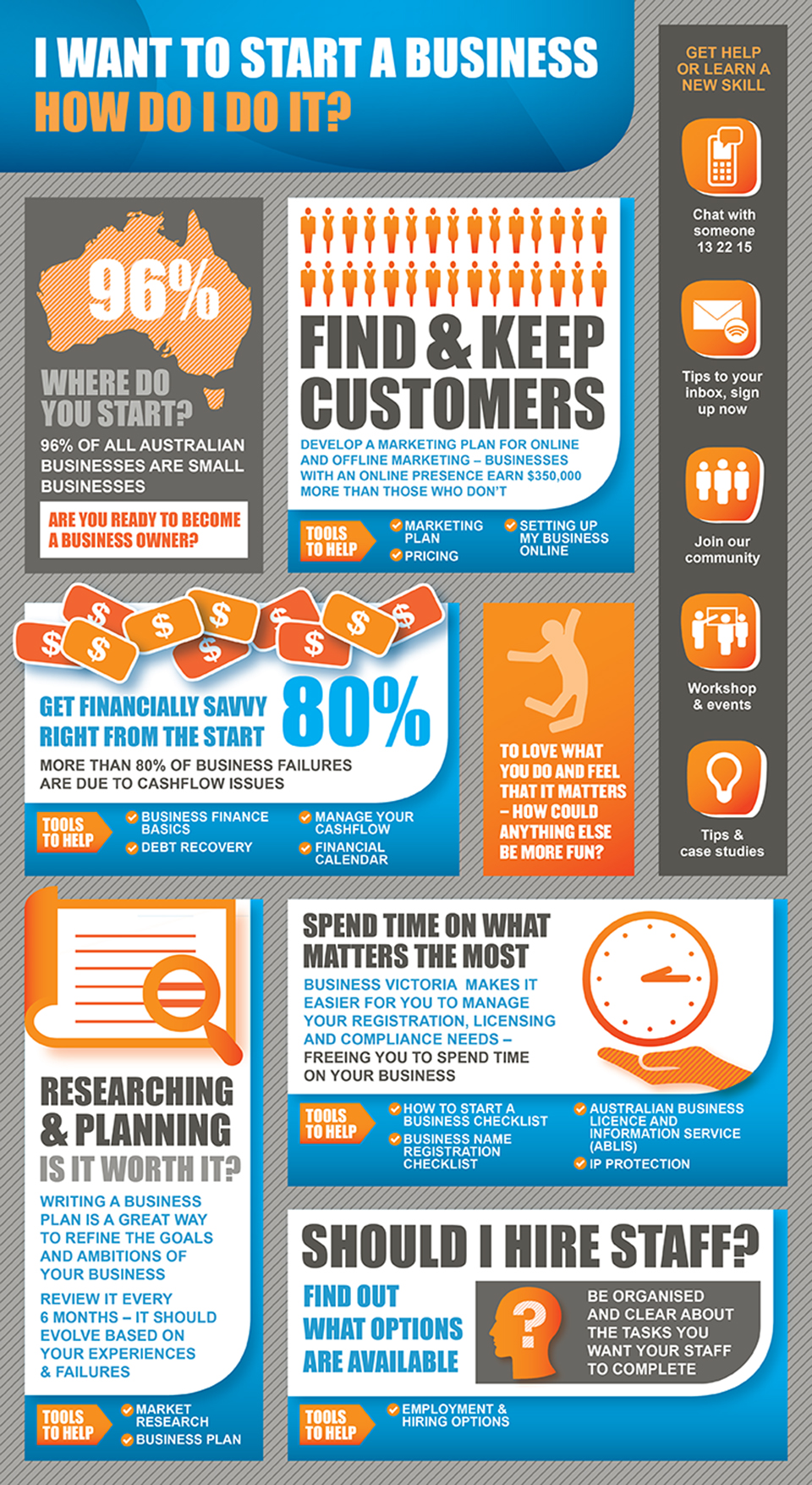 2013 Small Business Outlook Infographic - Barry Moltz