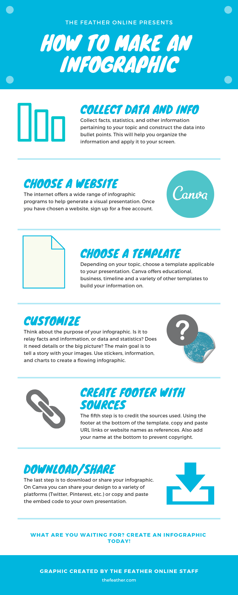 Free Online Infographic Maker by Canva