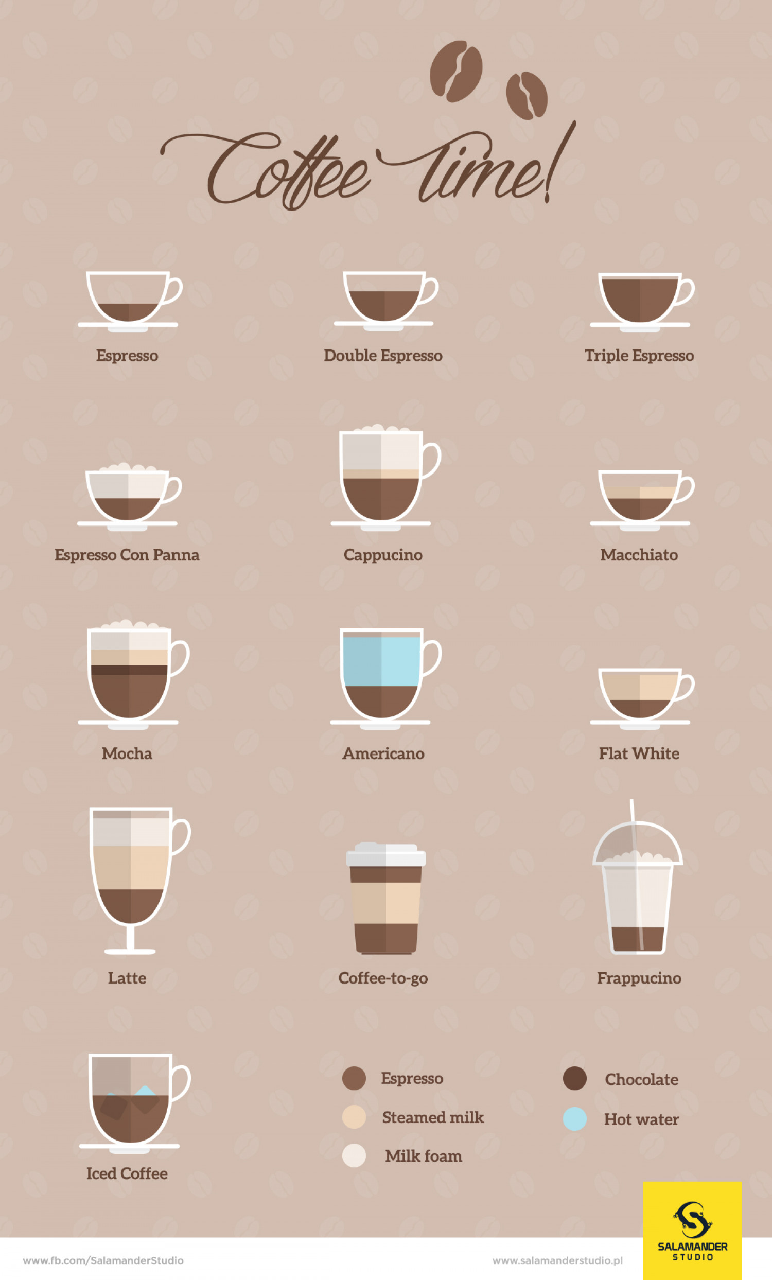 Coffee infographics business template design vector 03 free download
