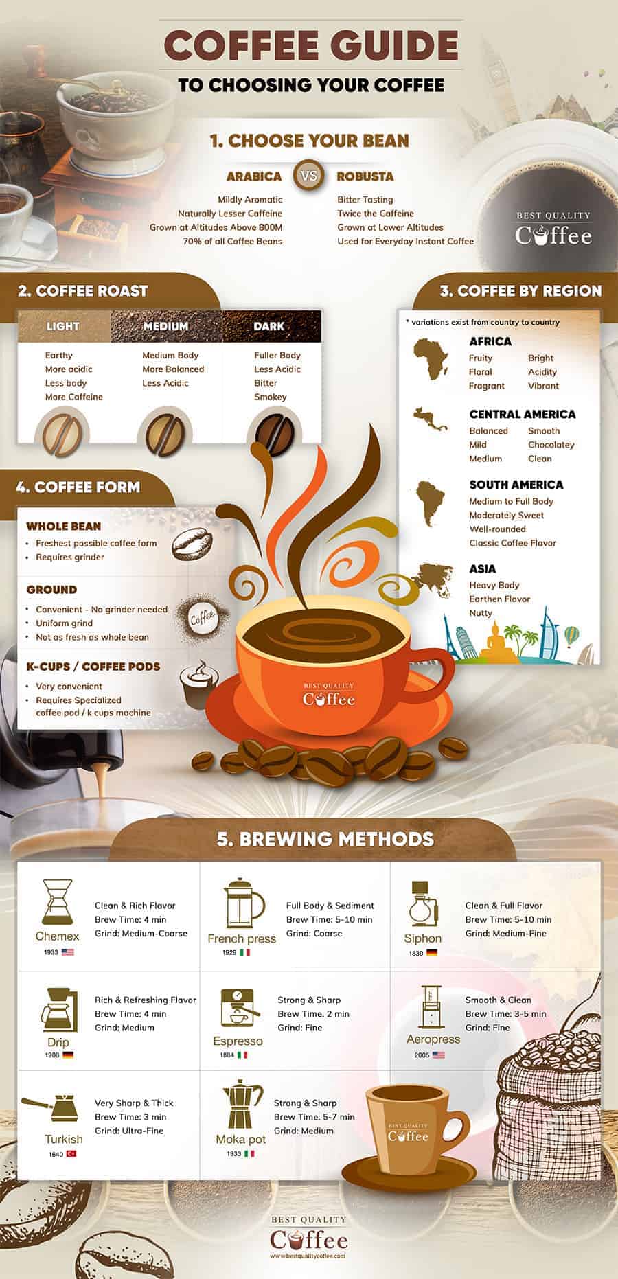 What goes into a cup of Fairtrade coffee? (INFOGRAPHIC)  Fair Trade Ottawa Equitable