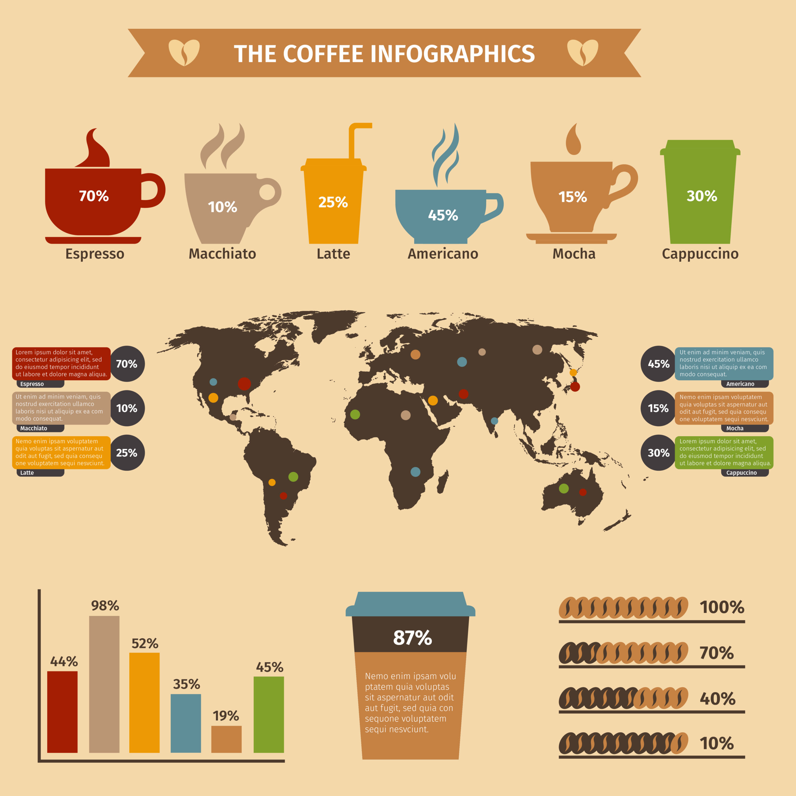 Coffee Infographic By Tasty Coffee Maker 2020 [Infographic]