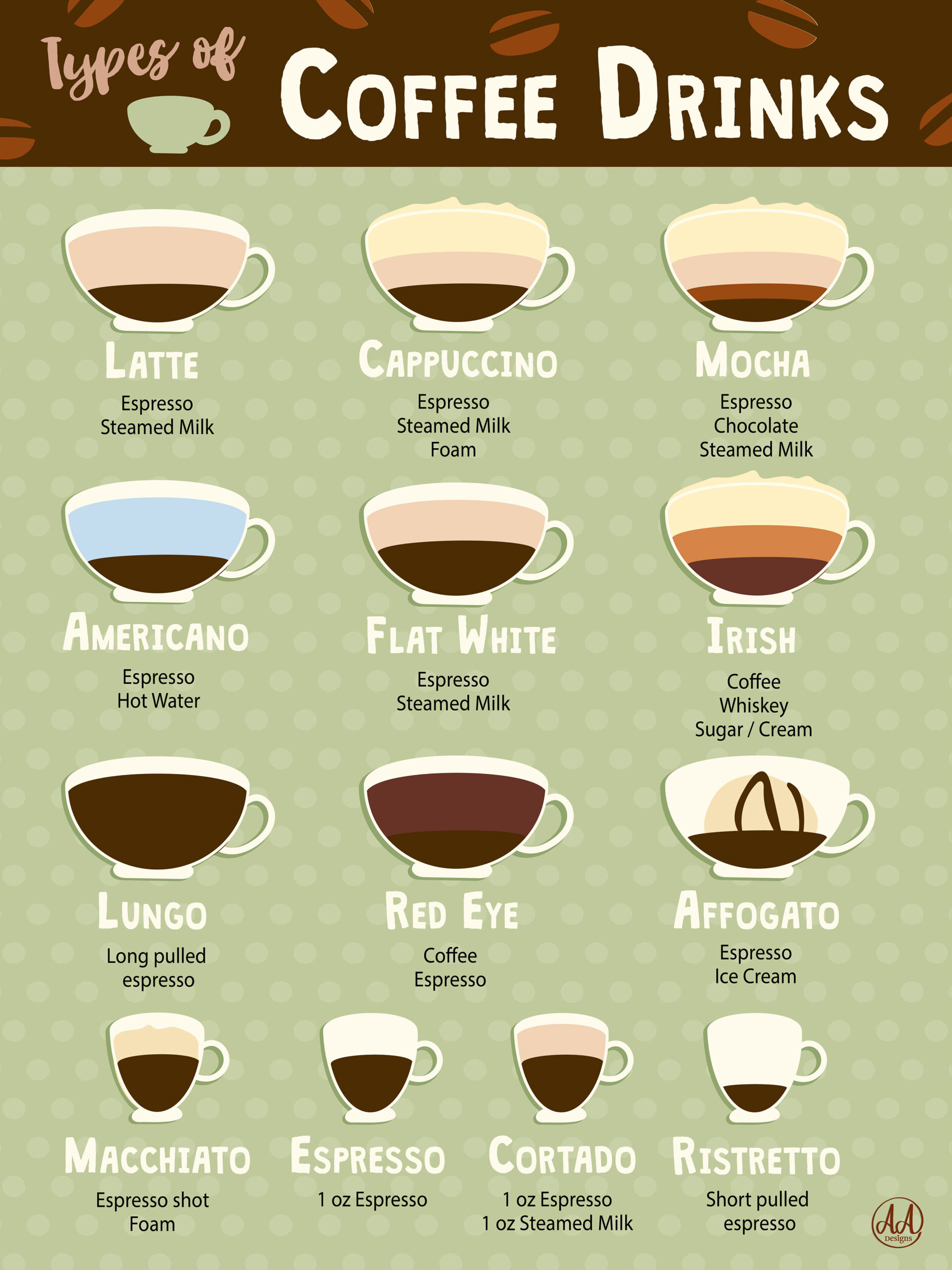 Coffee Infographic  J.D. Moyer