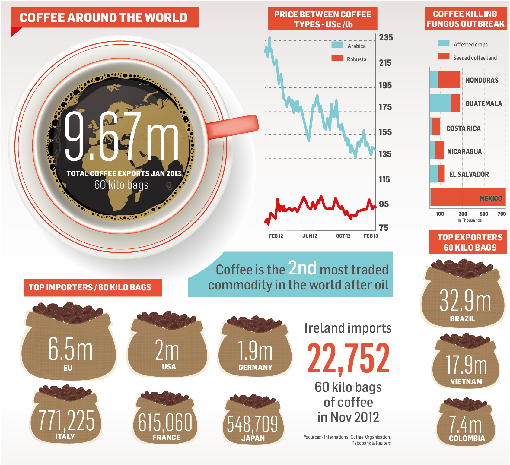 Infographic: 15 surprising health benefits of coffee - Matador Network