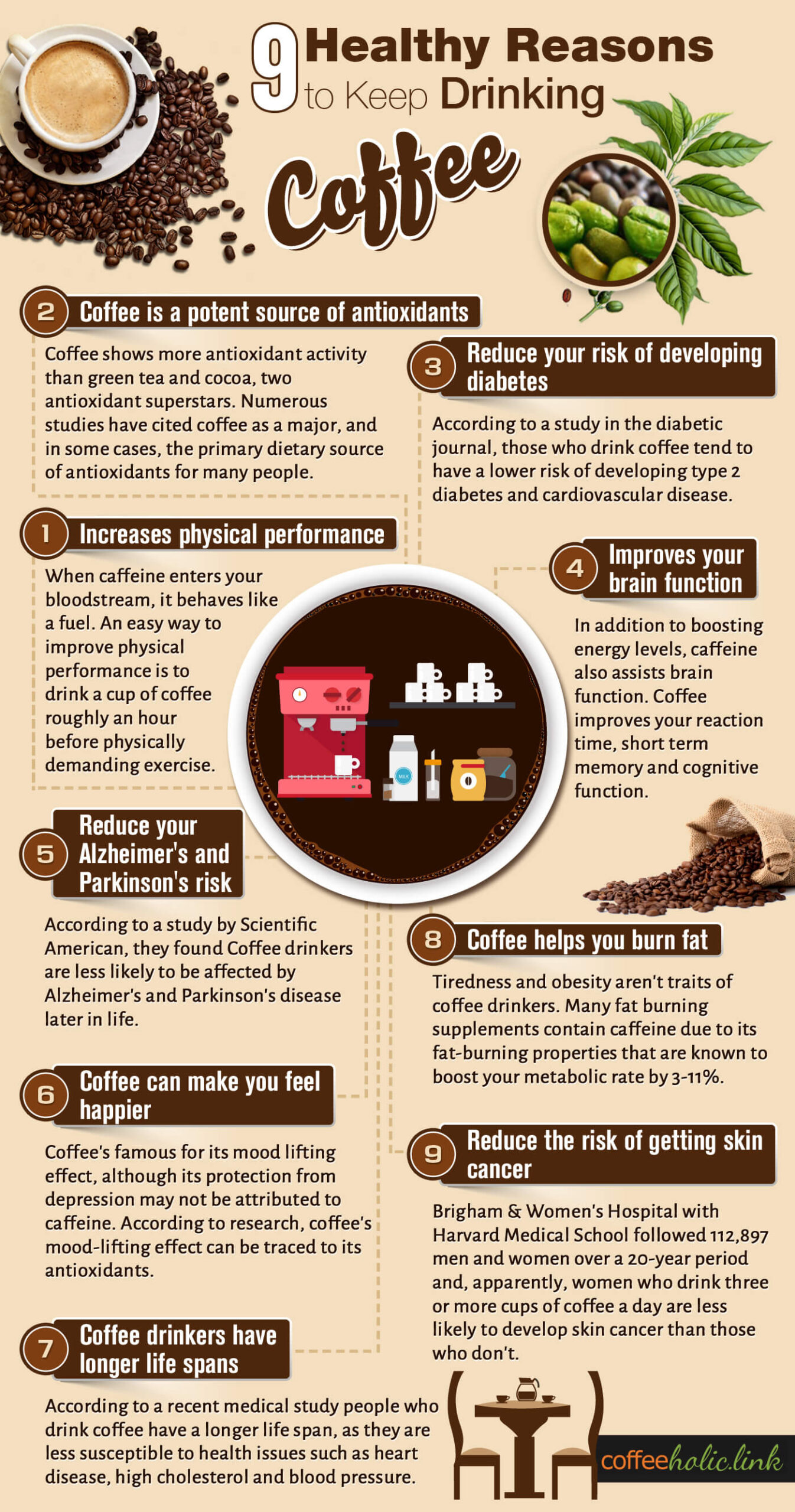 Choosing Your Coffee - Coffee Infographic - Best Quality Coffee