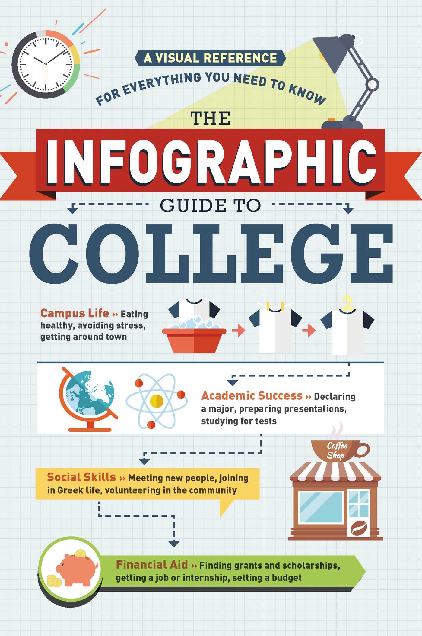 The College Collage: Annual Cost of Education [INFOGRAPHIC]  Infographic List