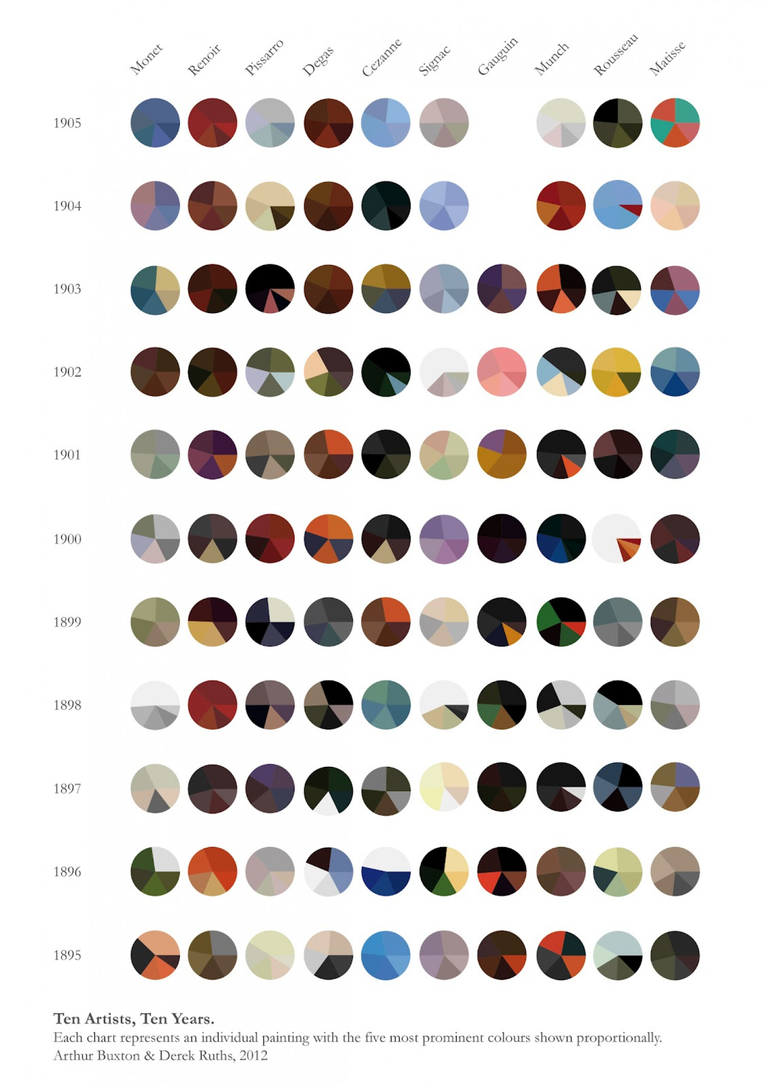 Infographic: Standard combinations of colors - Lorenzo Miglietta | Infographic, Color, Colours