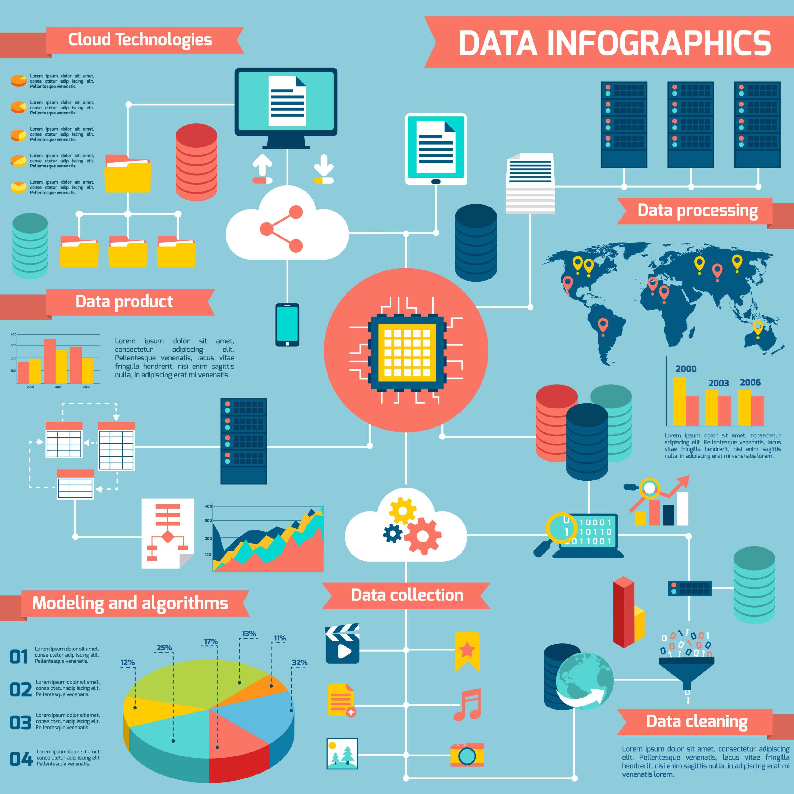 Infographics: How to Strike the Elusive Balance between Data and Visualization