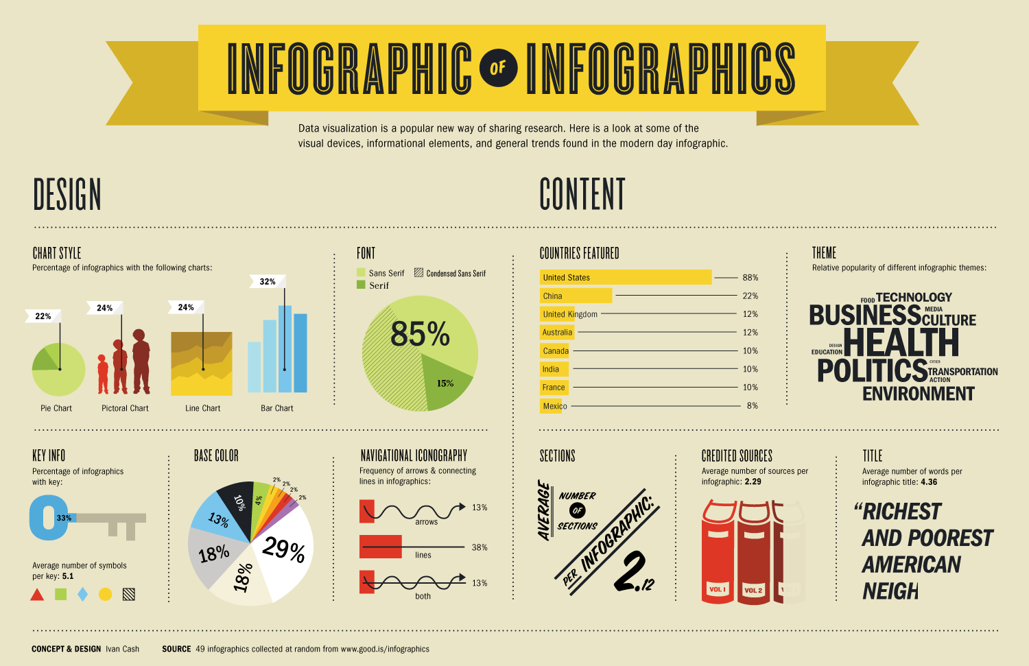 Data Analytics Infographic Elements Flat Poster 473366 - Download Free Vectors, Clipart Graphics ...
