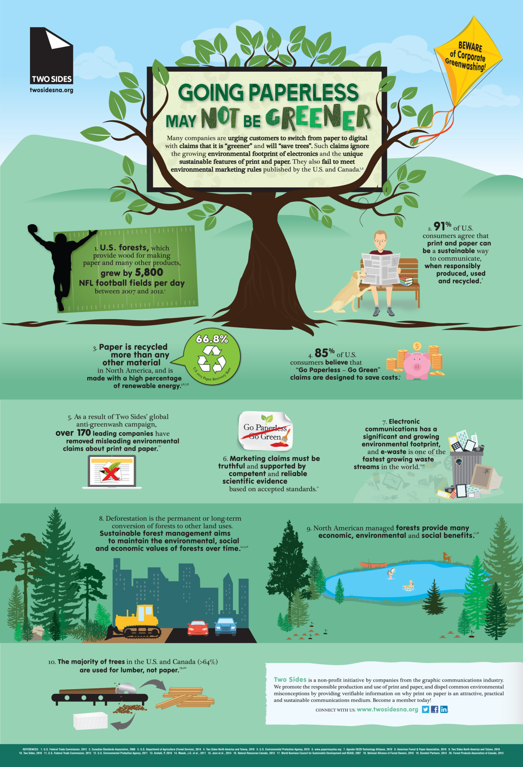 Environment Infographic | Canadian Foodgrains Bank