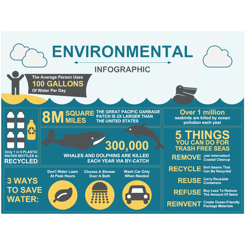 Environmental Infographics by VectorCat | GraphicRiver