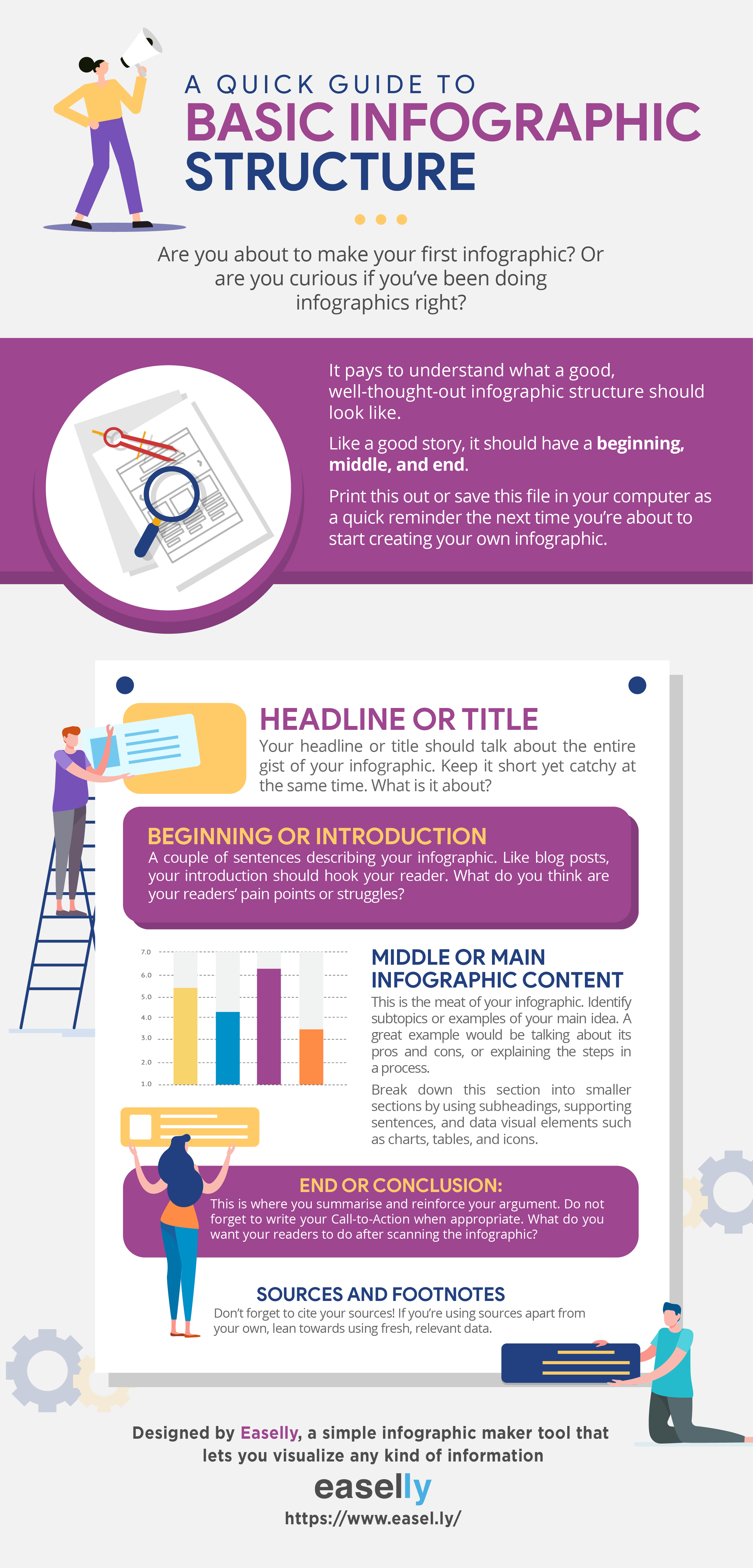 6 Step Process to Amazing Infographic Design - Business 2 Community