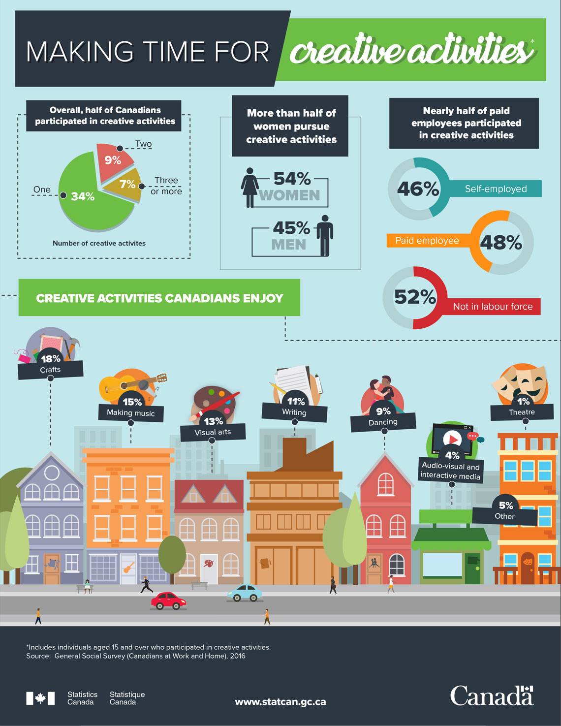 5 great examples how individual libraries promote themselves with infographics