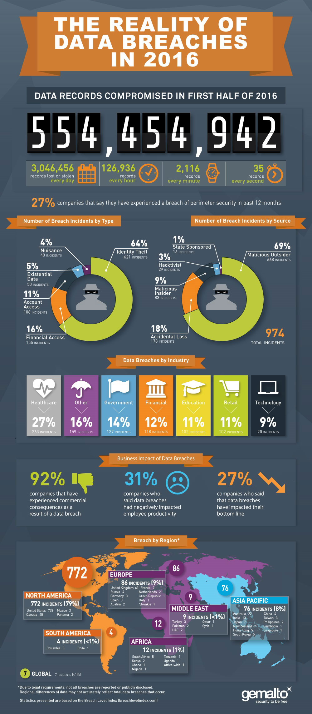 The Role of Data Mining in the Business World: An Overview | Infographic Portal