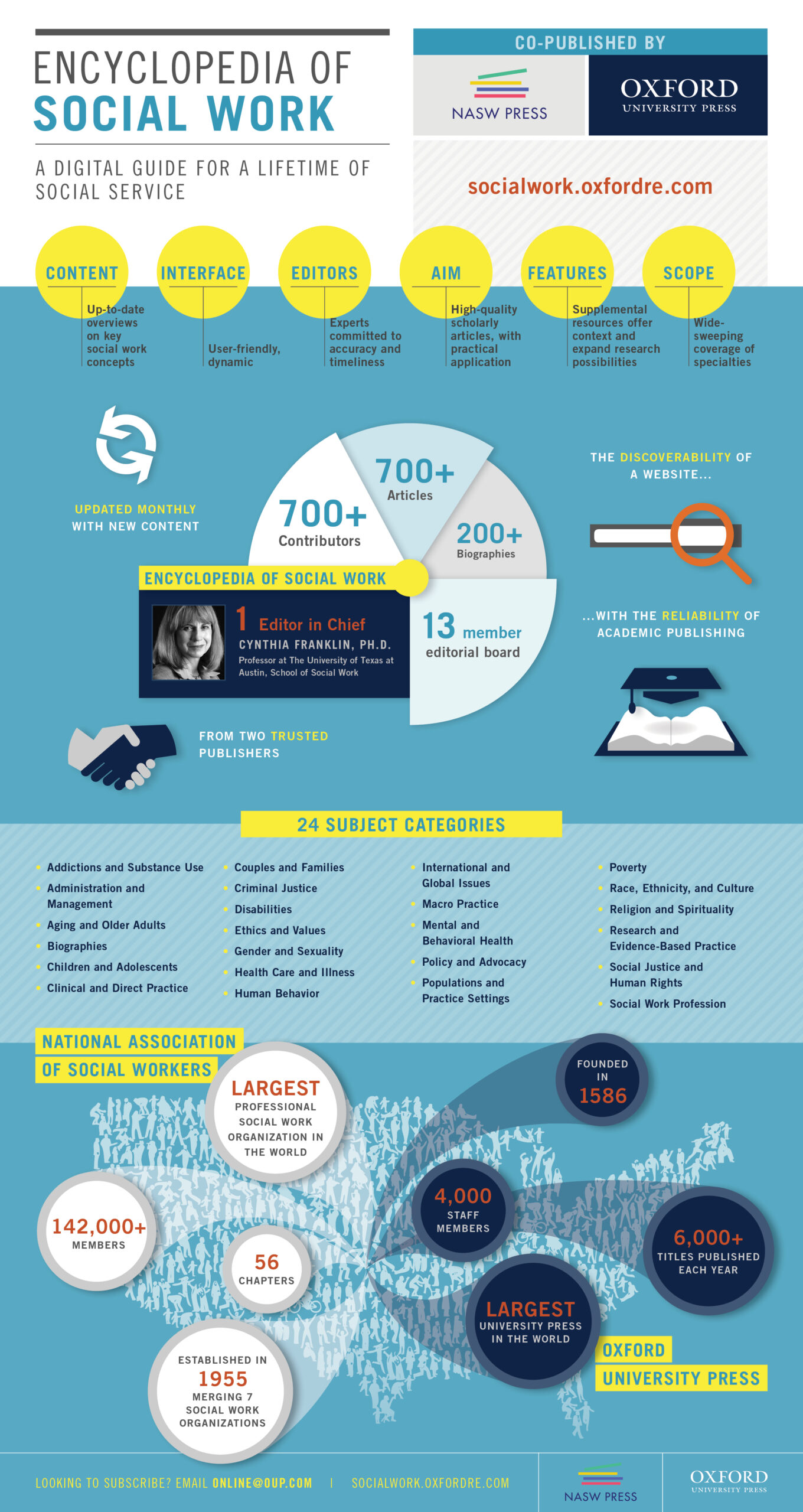 Infographic: B2B Social Media Marketing Strategy 101 - Social Samosa