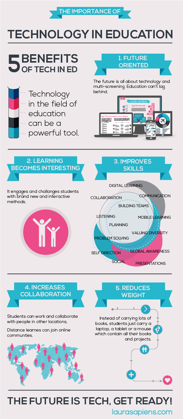Maximizing Mobile: Information Technology for Development | Visual.ly