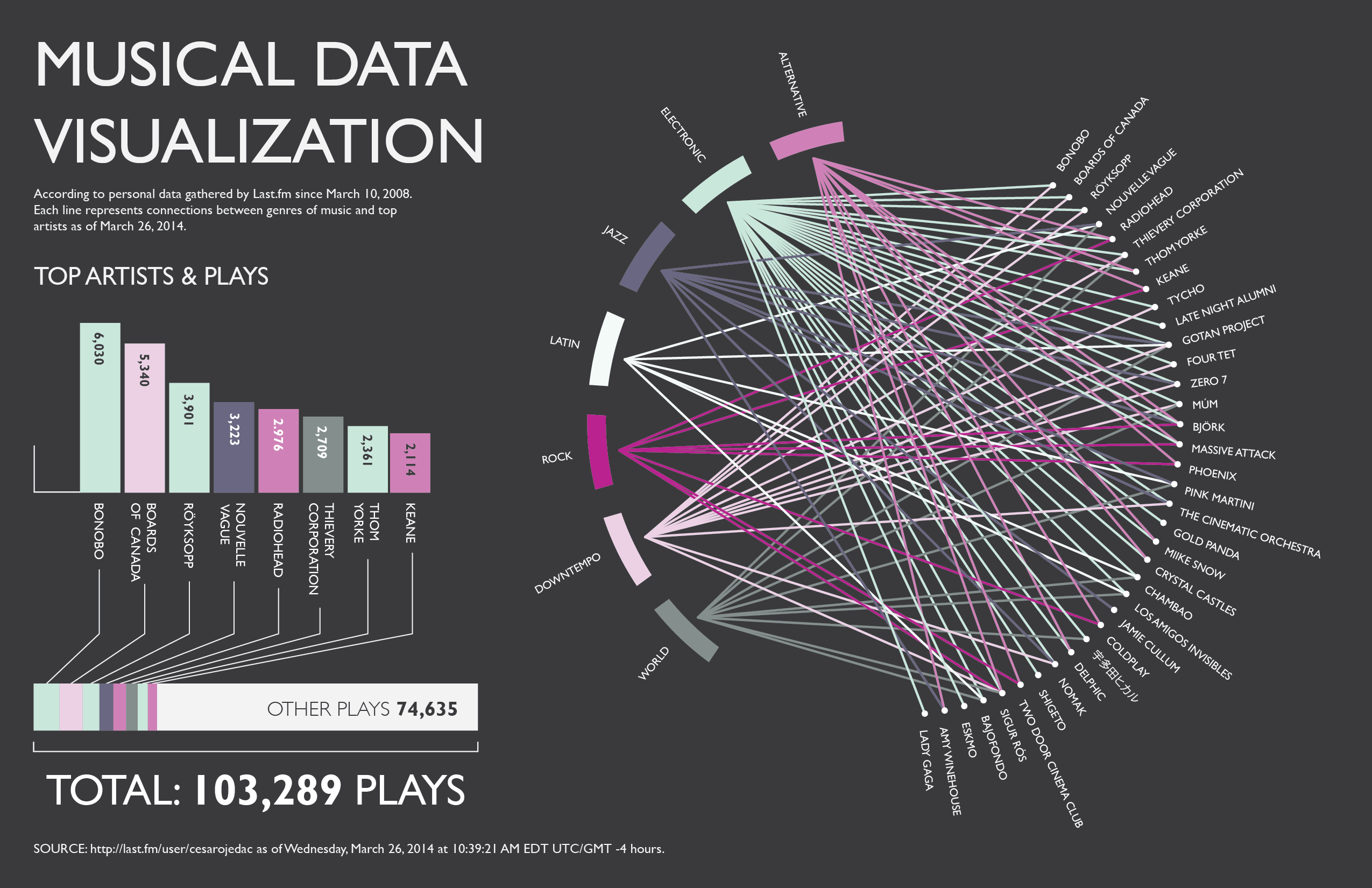 Infographics - passing trend or valuable data visualization tool? - Big Picture Communication
