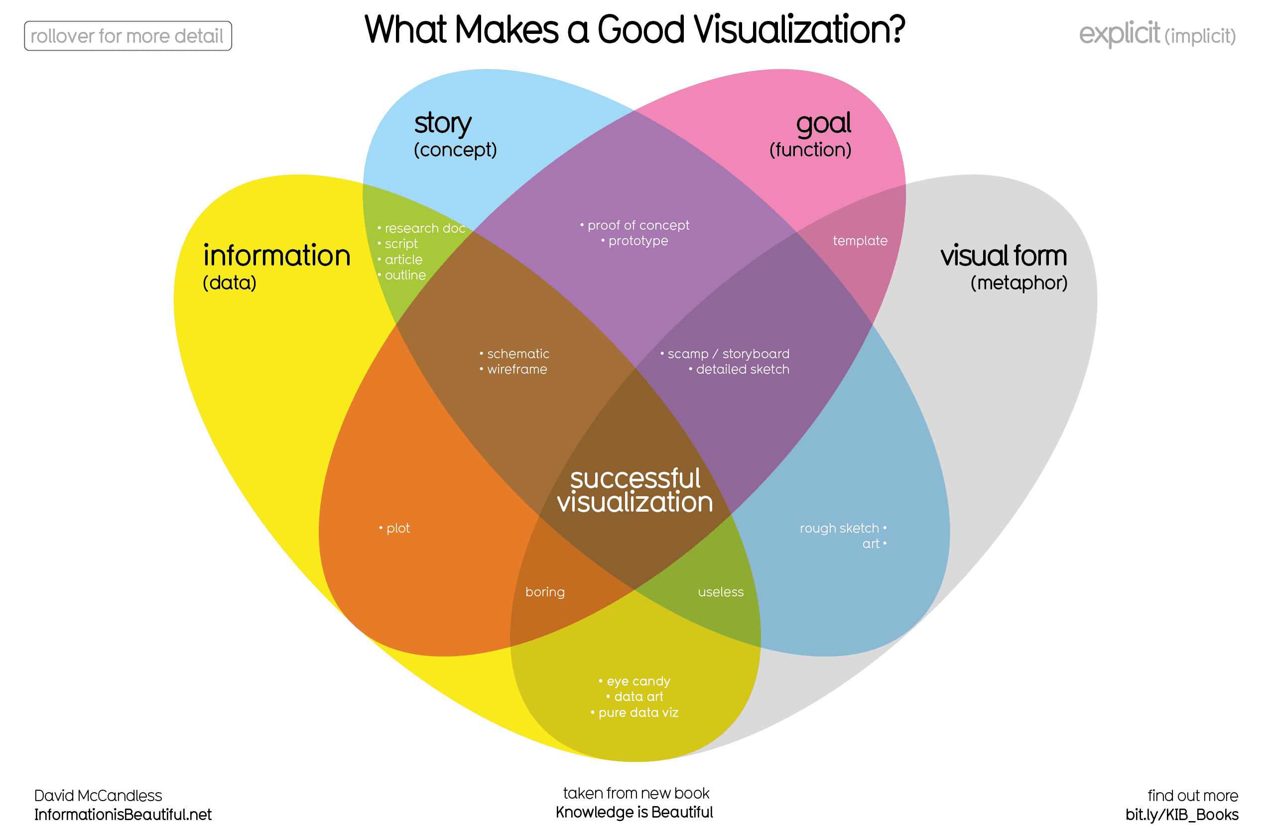 What is data visualization? Definitions, Importance, and Tips