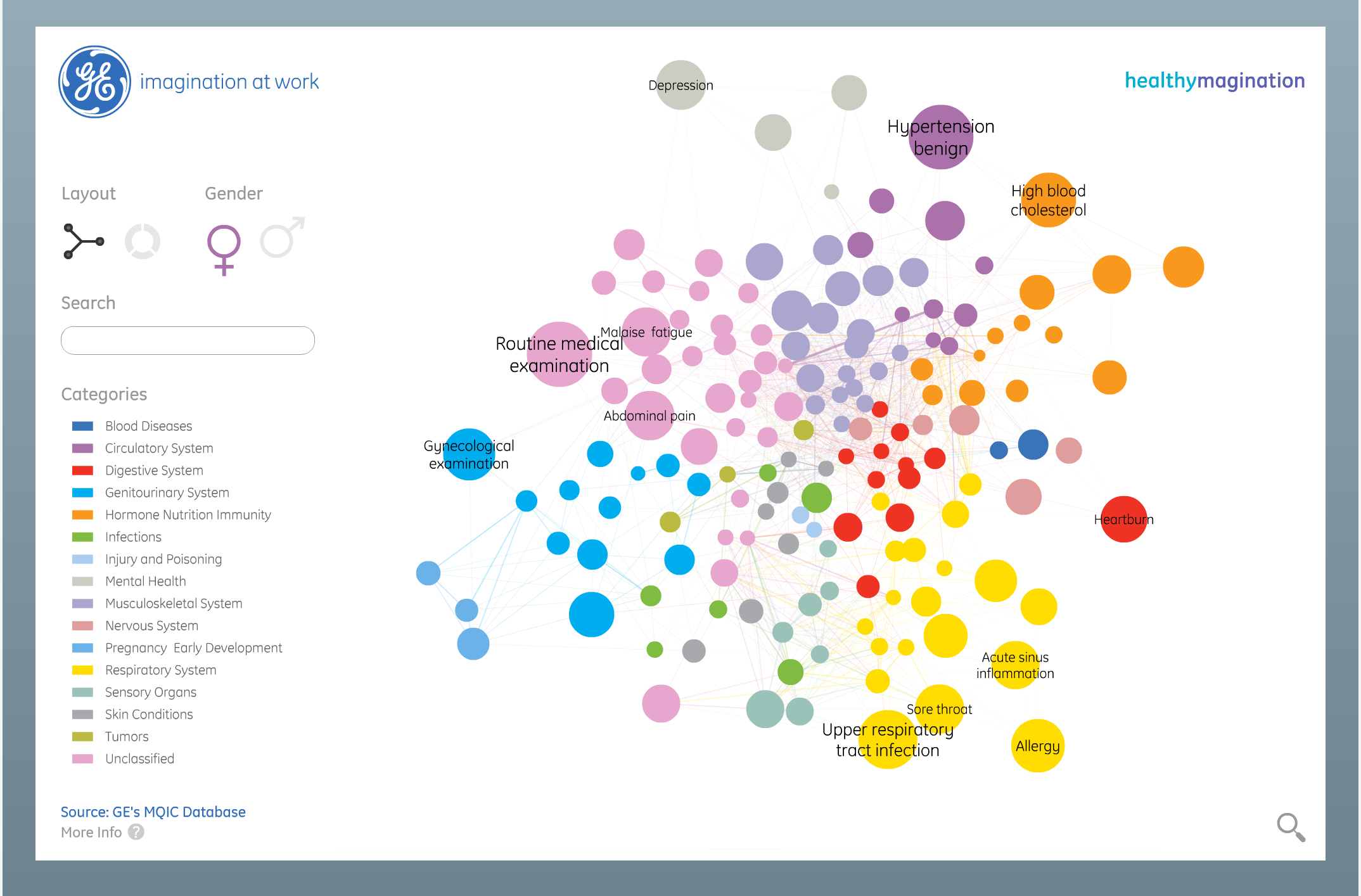 12 Amazing New Data Visualization Examples from the Web - Infogram