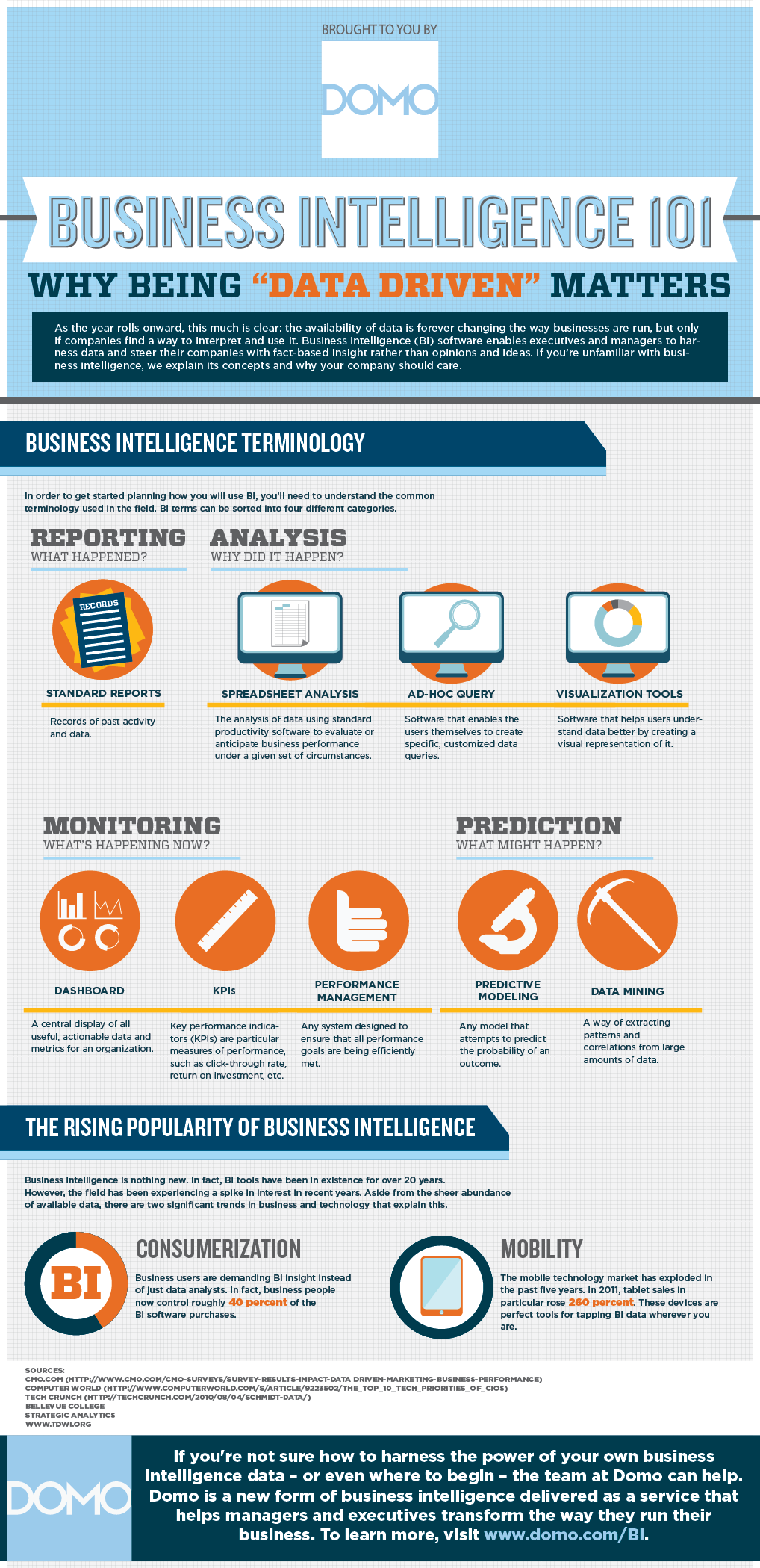 Now as an infographic: Artificial intelligence is influencing companies
