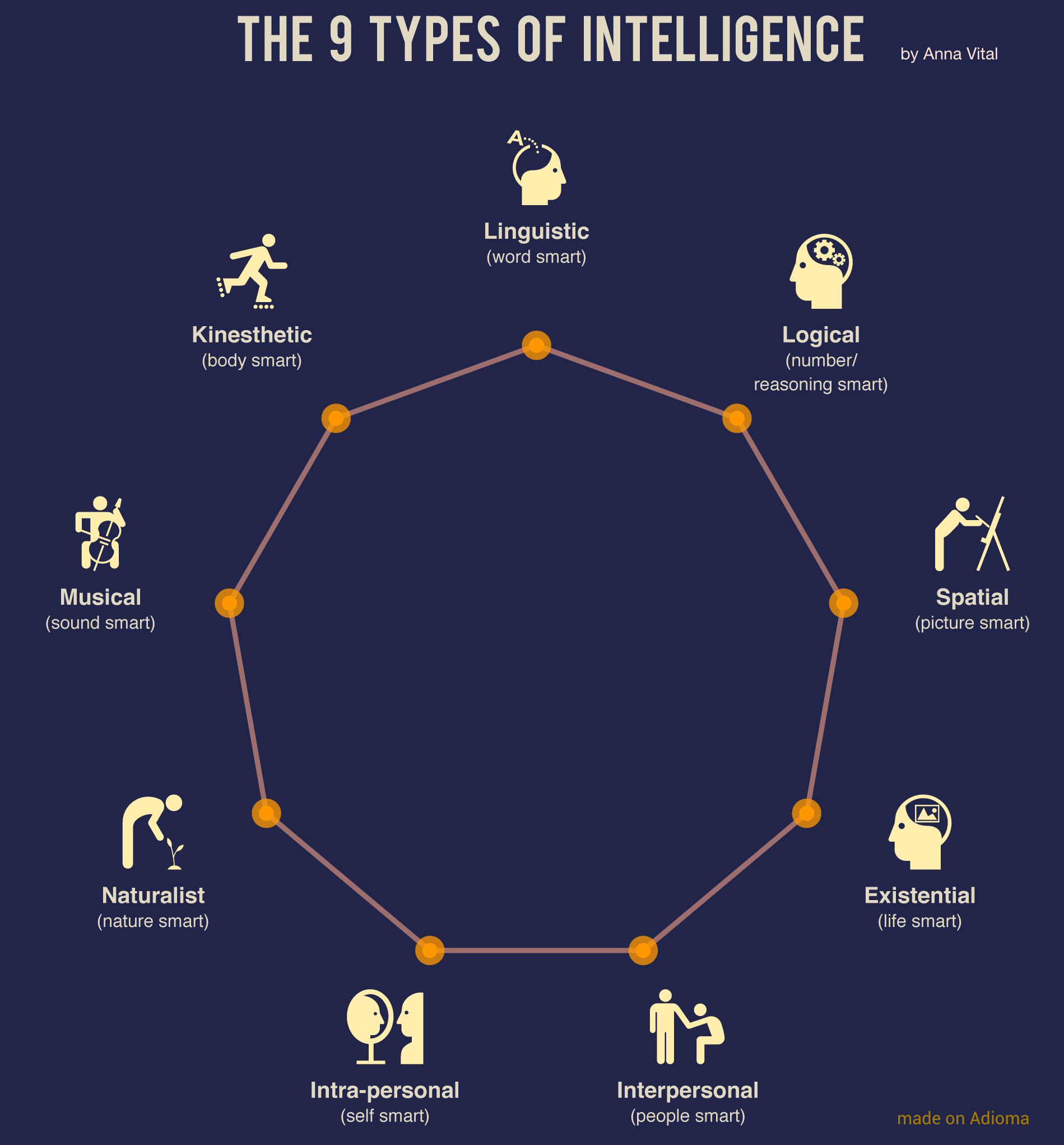 What is Your Emotional Intelligence Level? Take the Infographic Quiz