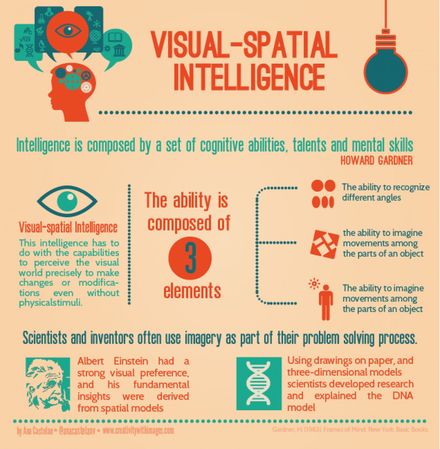 5 of the best Business Intelligence Infographics